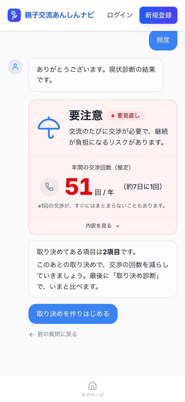 親子交流もやもや診断の結果の画面。年間の交渉回数の推定と、取り決めてある項目の数が出ている