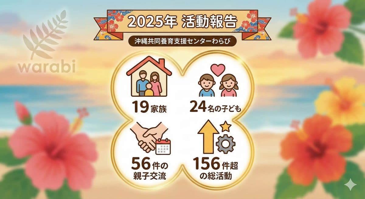 2025年の活動実績をまとめた図